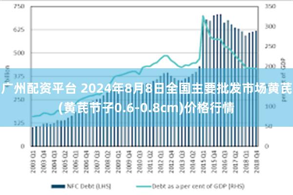 广州配资平台 2024年8月8日全国主要批发市场黄芪(黄芪节子0.6-0.8cm)价格行情