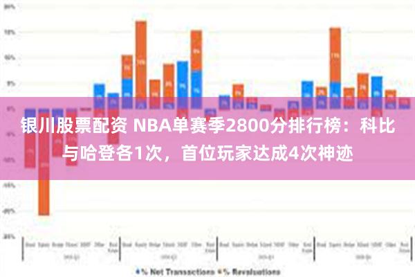 银川股票配资 NBA单赛季2800分排行榜：科比与哈登各1次，首位玩家达成4次神迹