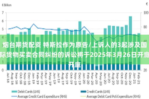 烟台期货配资 特斯拉作为原告/上诉人的3起涉及国际货物买卖合同纠纷的诉讼将于2025年3月26日开庭