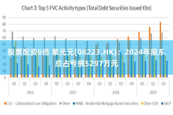 股票配资8倍 紫元元(08223.HK)：2024年股东应占亏损5297万元