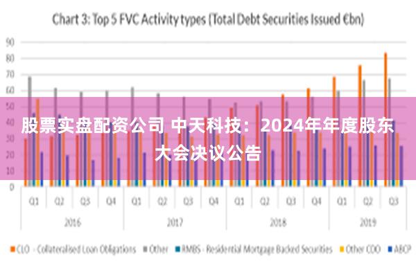 股票实盘配资公司 中天科技:2024年年度股东大会决议公告