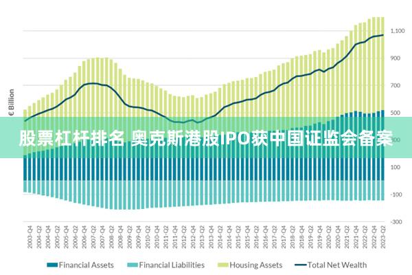 股票杠杆排名 奥克斯港股IPO获中国证监会备案