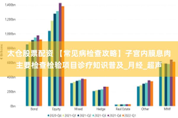 太仓股票配资 【常见病检查攻略】子宫内膜息肉主要检查检验项目诊疗知识普及_月经_超声