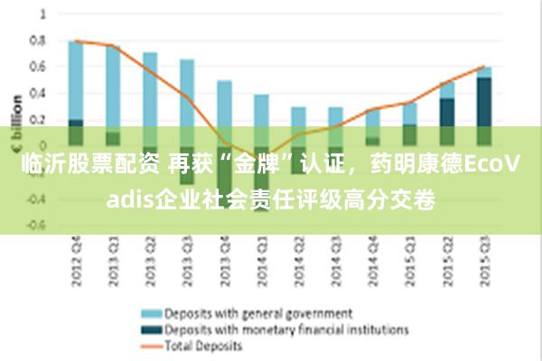 临沂股票配资 再获“金牌”认证，药明康德EcoVadis企业社会责任评级高分交卷